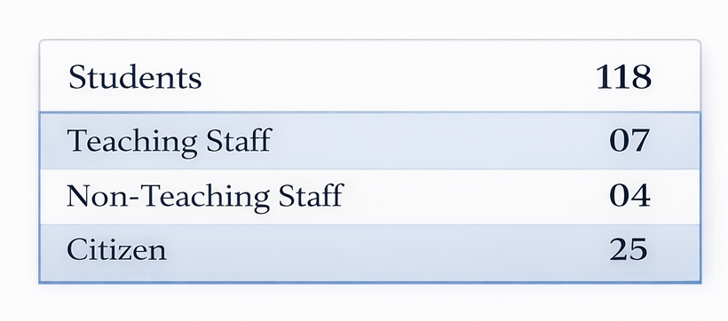 library membership<br />
