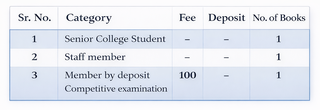 Library fees and library deposit (Refundable)